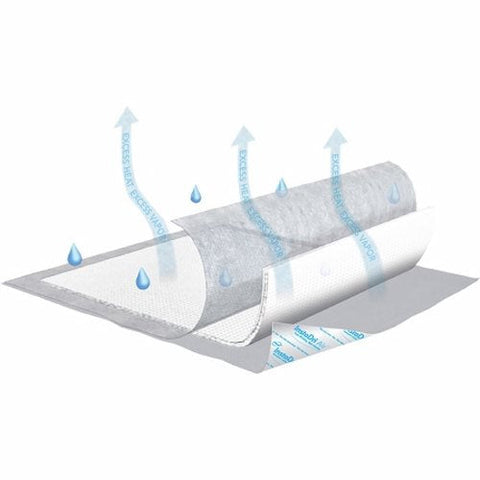 Tena, InstaDri Air Underpads Incontinence Disposable Moderate Absorbency, Count of 5 Tena