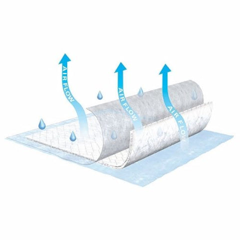 Tena, Air Flow Disposable Underpad Polymer Moderate Absorbency, Count of 6