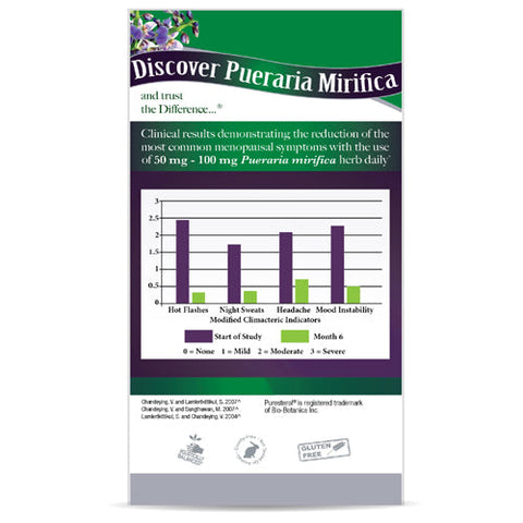 Nature's Answer, Pueraria Mirifica, 150 Mg, 60 Veg Caps Nature's Answer